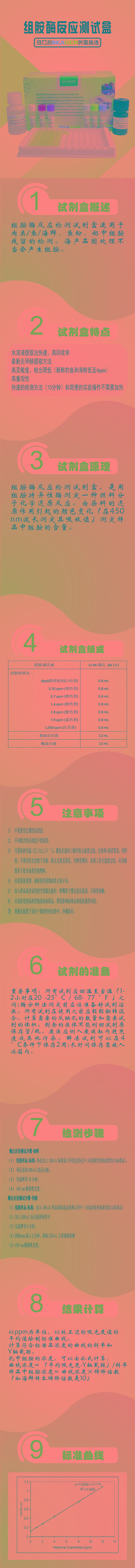 試劑盒|產(chǎn)品檢測(cè)試劑盒|代理品牌