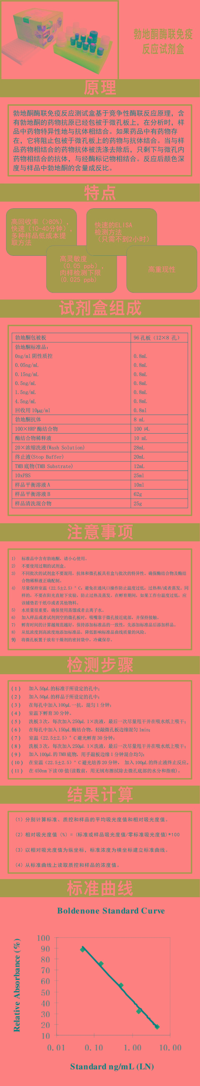 試劑盒|產品檢測試劑盒|代理品牌