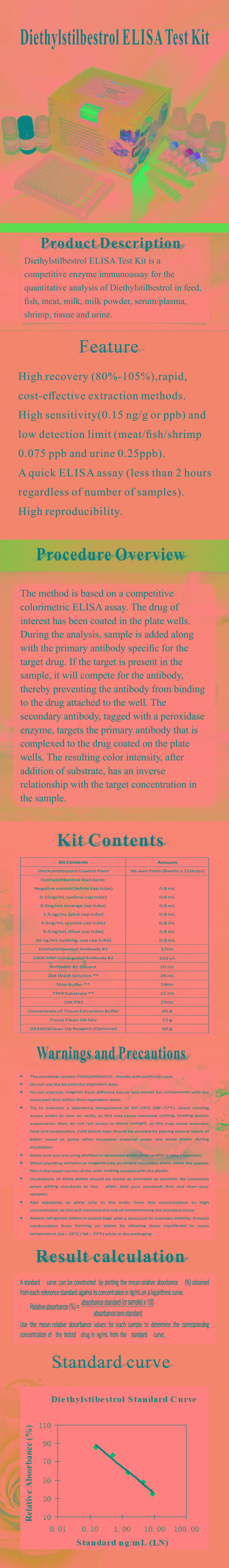 試劑盒|產(chǎn)品檢測試劑盒|代理品牌