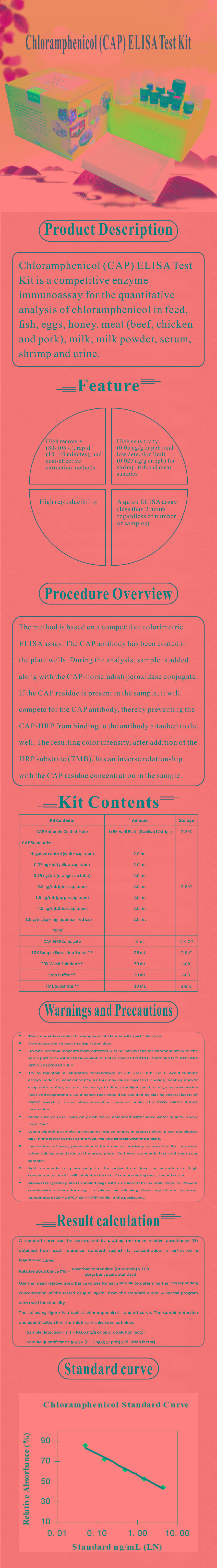 試劑盒|產(chǎn)品檢測(cè)試劑盒|代理品牌