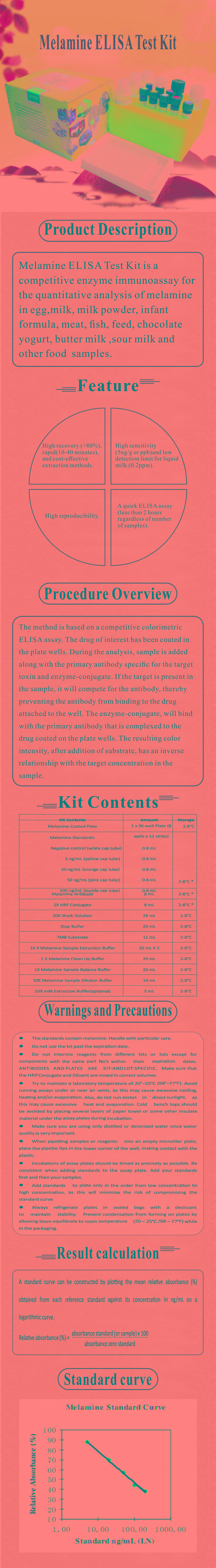 試劑盒|產(chǎn)品檢測試劑盒|代理品牌