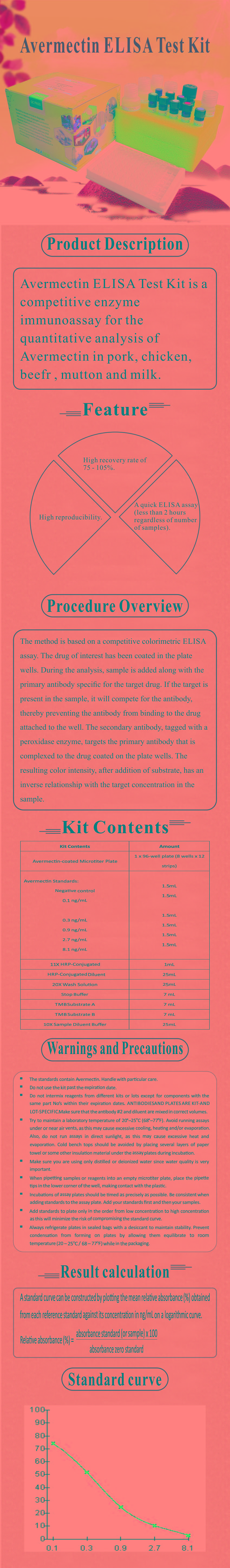 試劑盒|產(chǎn)品檢測試劑盒|代理品牌