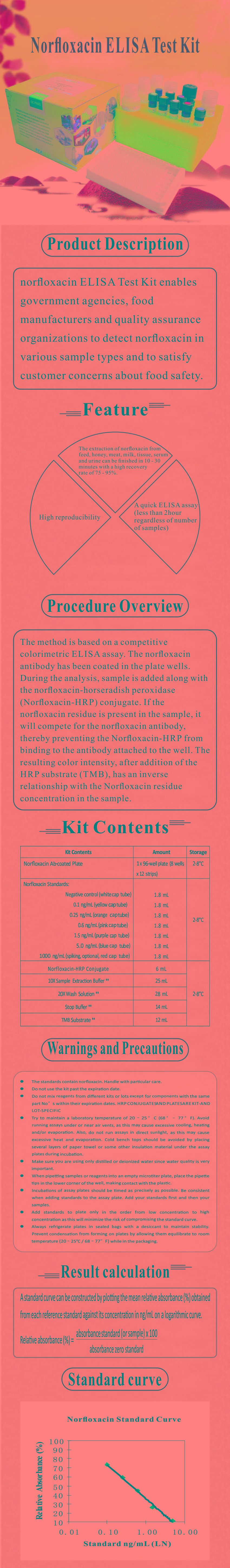 試劑盒|產(chǎn)品檢測(cè)試劑盒|代理品牌