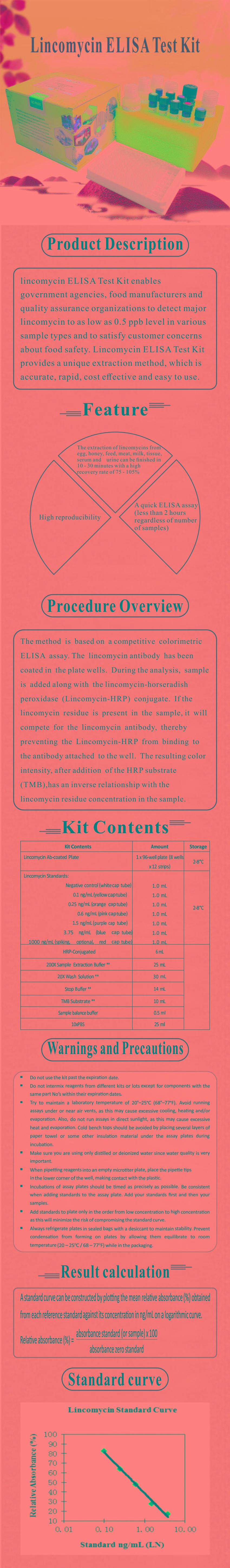 試劑盒|產品檢測試劑盒|代理品牌