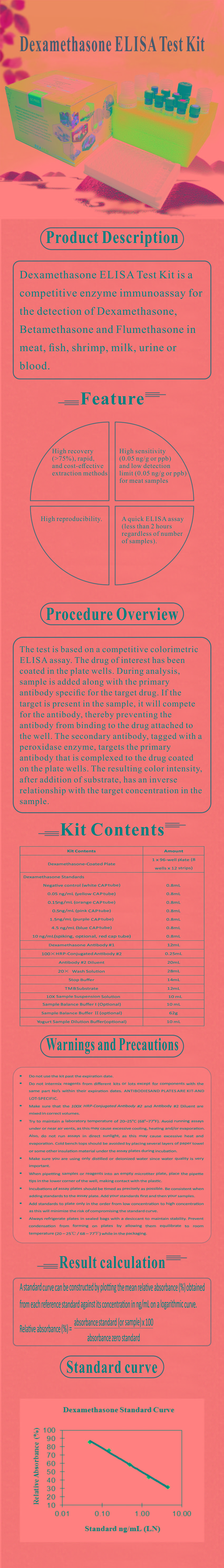 試劑盒|產(chǎn)品檢測試劑盒|代理品牌