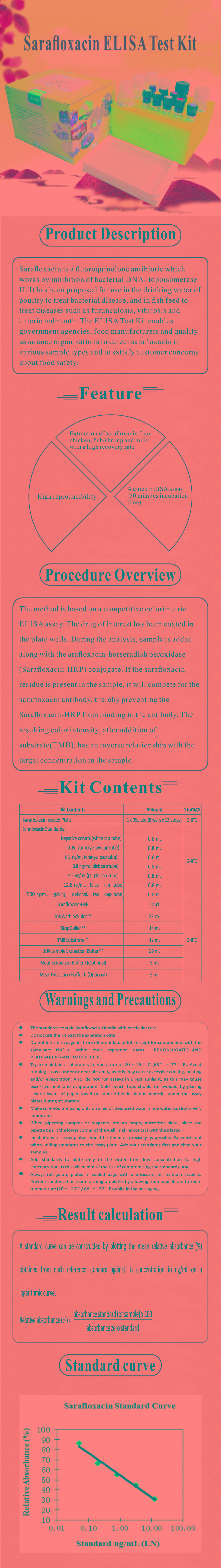 試劑盒|產(chǎn)品檢測(cè)試劑盒|代理品牌